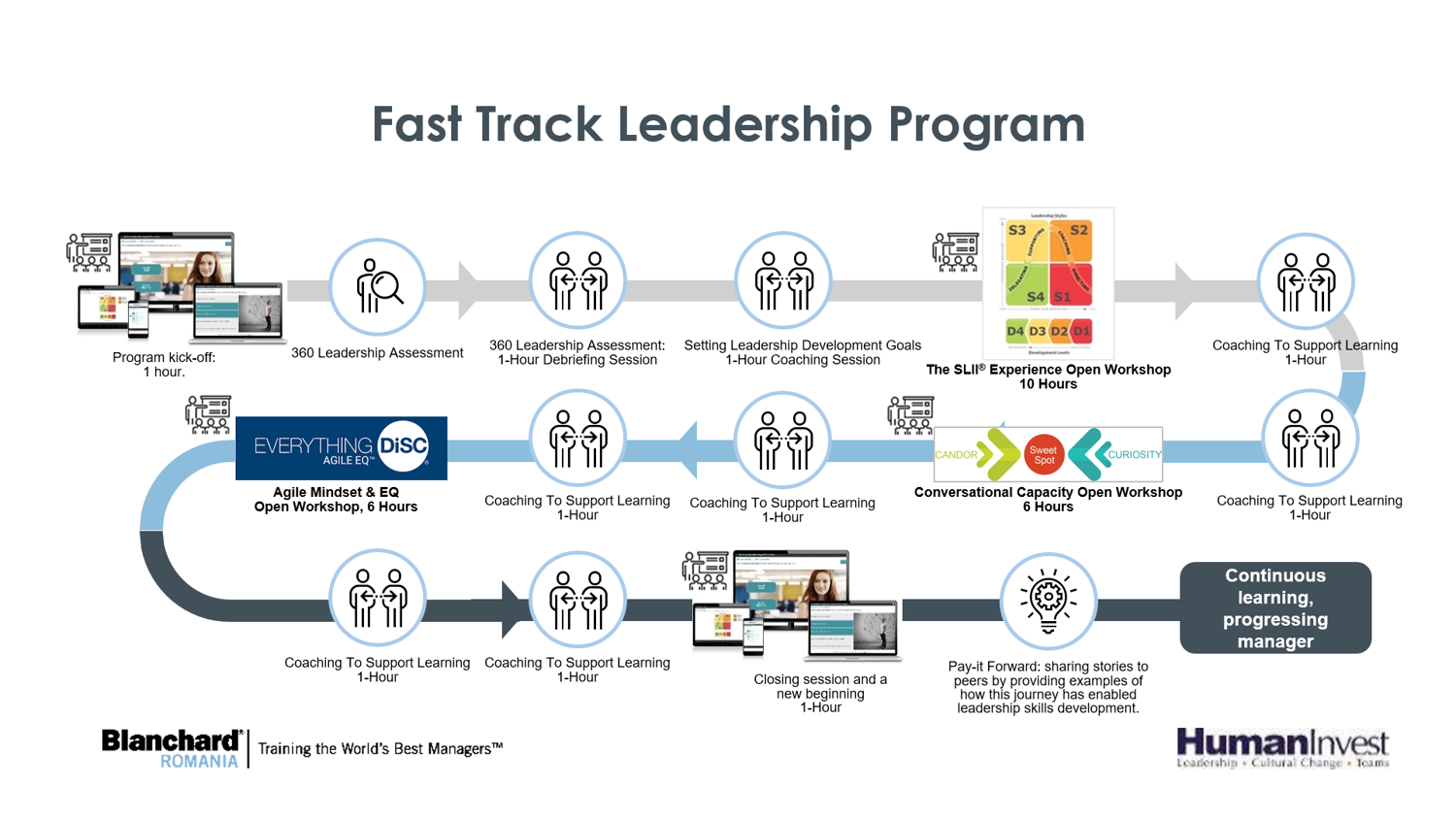elegant grinning Surrounded Fast Track Leadership Program: Editia de primavara 2021 - Human Invest